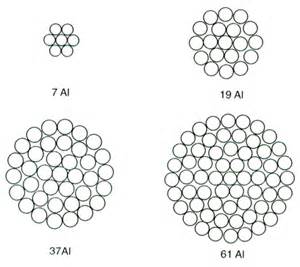 輕型鋼芯鋁絞線?35KV架空線路施工、安全技術(shù)方案