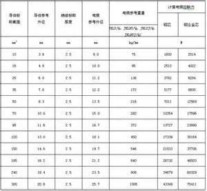 鋼芯鋁絞線市場 上海市金山嘴漁村六十五年漁光曲