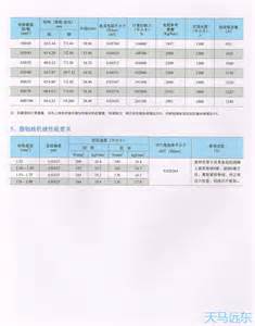 鋼芯鋁絞線市場(chǎng)